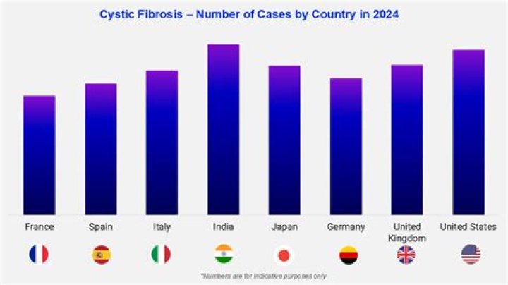
Blake Pavey Has Cystic Fibrosis: Here Is The Comedian Illness And Health Update 2022 